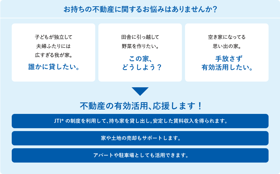 お持ちの不動産に関するお悩みはありませんか？ 不動産の有効活用、応援します！