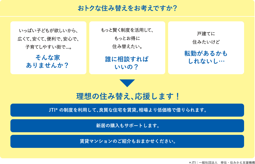 おトクな住み替えをお考えですか？ 理想の住み替え、応援します！