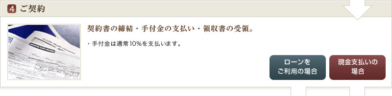 ご契約 | 契約書の交付・手付金・領収書の発行。 | 手付金は通常**%以下、法令により手付金額は制限されます。弊社分譲地は売主により仲介手数料はかかりません。仲介の場合：価格の**％+******円の手数料がかかります。通常この段階で建築の設計打合わせに入ります。 