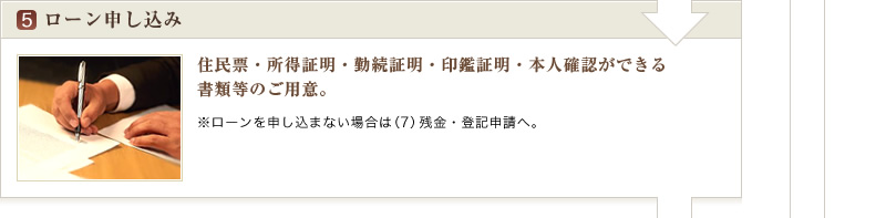 ローン申し込み  | 住民票・所得証明・勤続証明・印鑑証明等のご用意。※ローンを申し込まない場合は（7）残金・登記申請へ。 