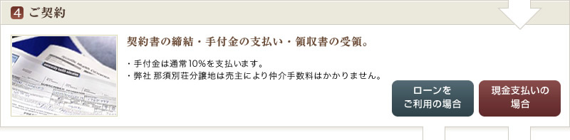 ご契約 | 契約書の交付・手付金・領収書の発行。 | 手付金は通常**%以下、法令により手付金額は制限されます。弊社分譲地は売主により仲介手数料はかかりません。仲介の場合：価格の**％+******円の手数料がかかります。通常この段階で建築の設計打合わせに入ります。 