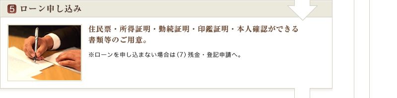 ローン申し込み  | 住民票・所得証明・勤続証明・印鑑証明等のご用意。※ローンを申し込まない場合は（7）残金・登記申請へ。 