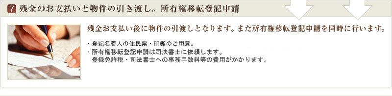 残金お支払いと所有権移転登記申請 | 残金お支払いと登記申請を同時に行います。 | 登記名義人の住民票・印鑑のご用意。抵当権がある場合は抹消。司法書士に依頼します、登録免許税等の費用がかかります。 