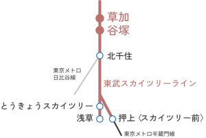 路線概念図