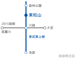 路線概念図