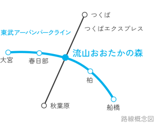 路線概念図