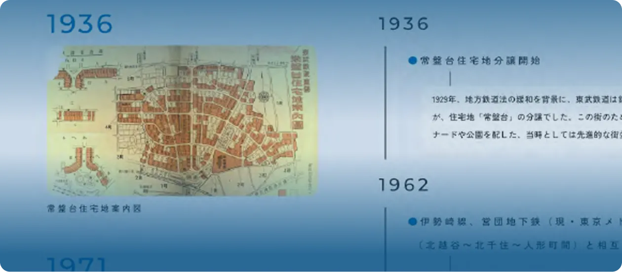 東武鉄道の住まいづくり